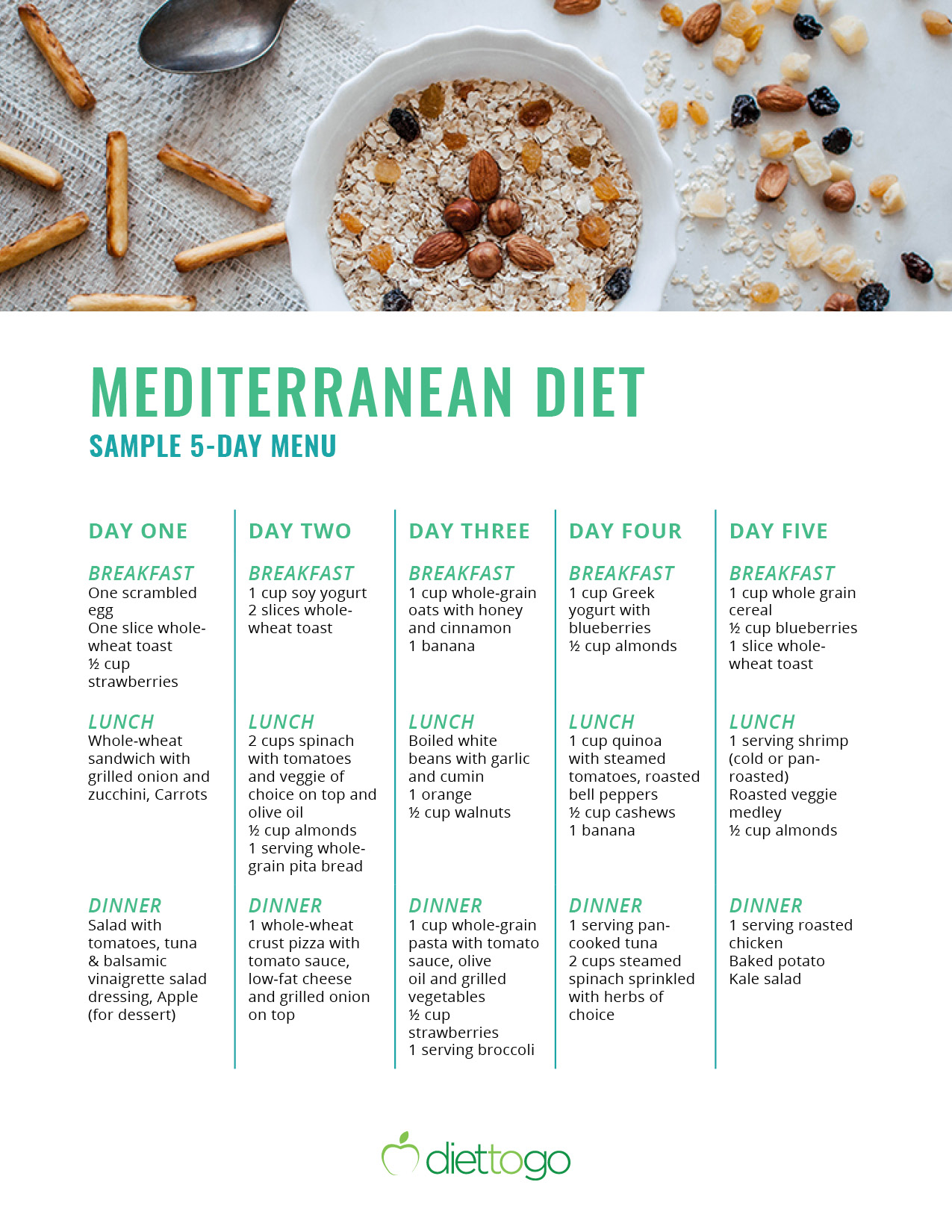 Mediterranean Diet Food List Printable