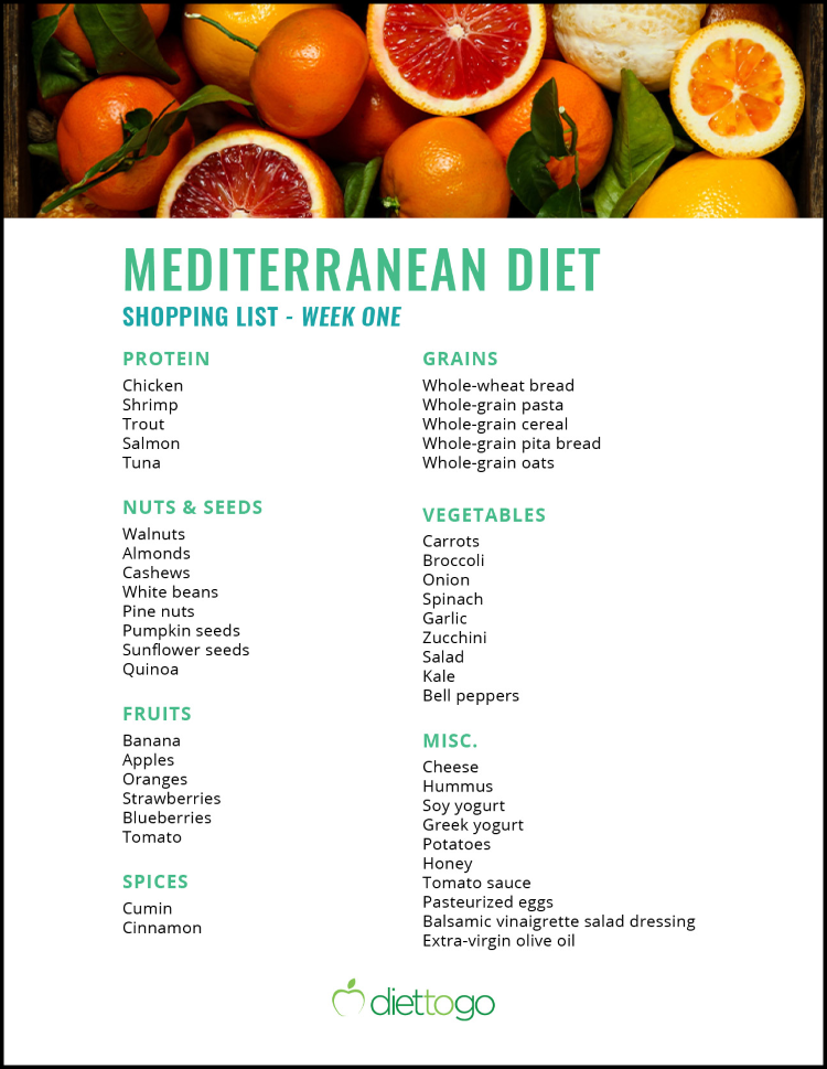 Mediterranean Diet Printable Food List